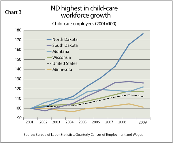 Child Care Organizational Chart