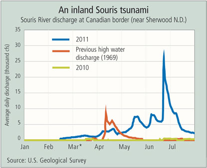 Chart: An inland Souris tsunami