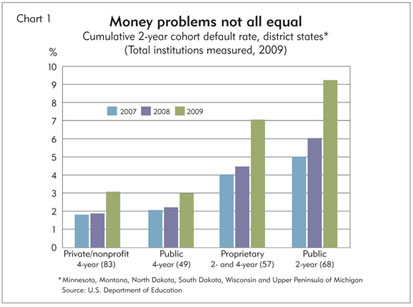 Chart 1: Money problems not all equal
