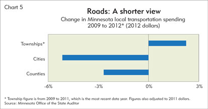 Roads: A shorter vie