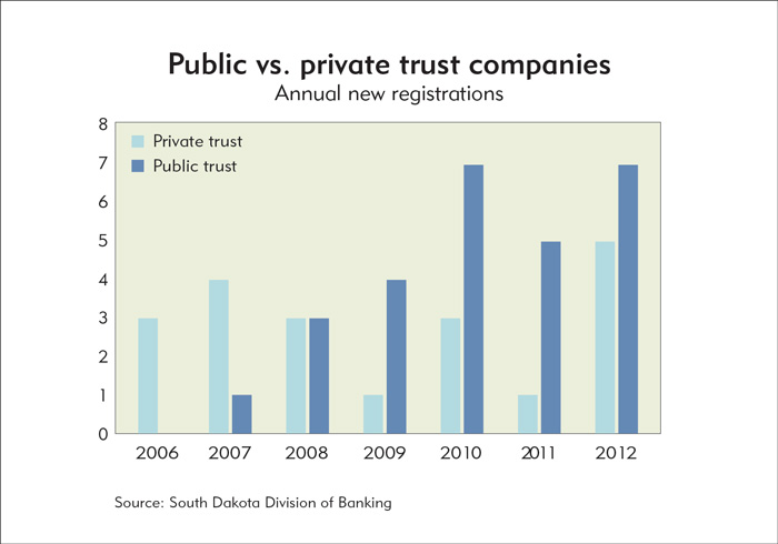 Will Vs Trust Chart