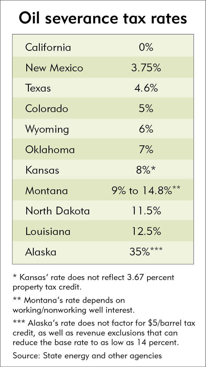 Gas Tax By State Chart