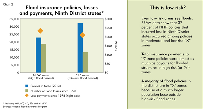 zone ah flood insurance cost zone ah flood insurance cost