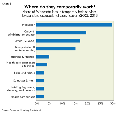 Where do they temporarily work?