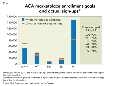 Mnsure Subsidy Chart