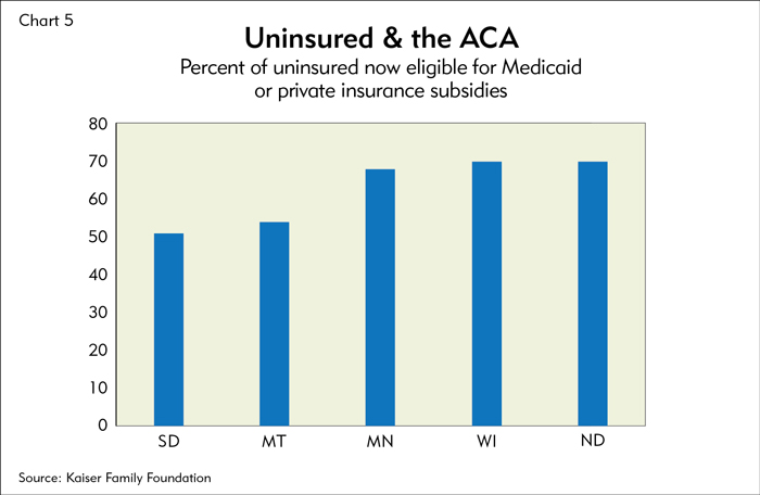 Mnsure Subsidy Chart