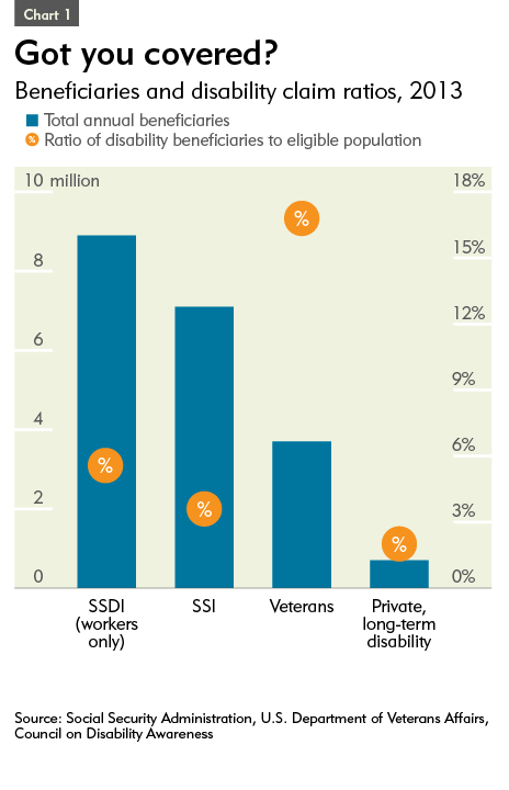 Department Of Veterans Affairs Disability Pay Chart