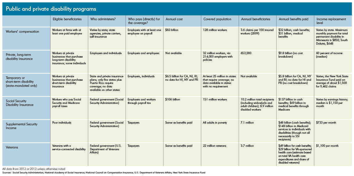 Va Benefits Disability Chart