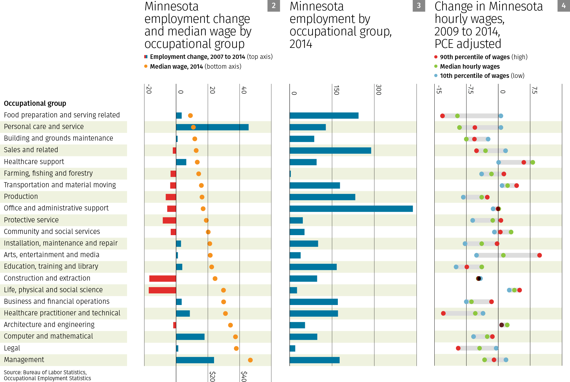 Rabbit Growth Rate Chart