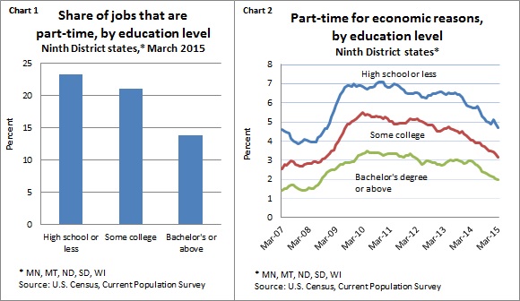 Education Pays Chart