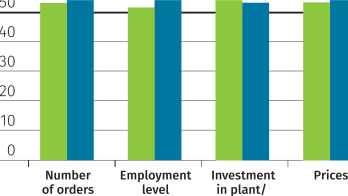 Modest manufacturing growth in 2015 key image