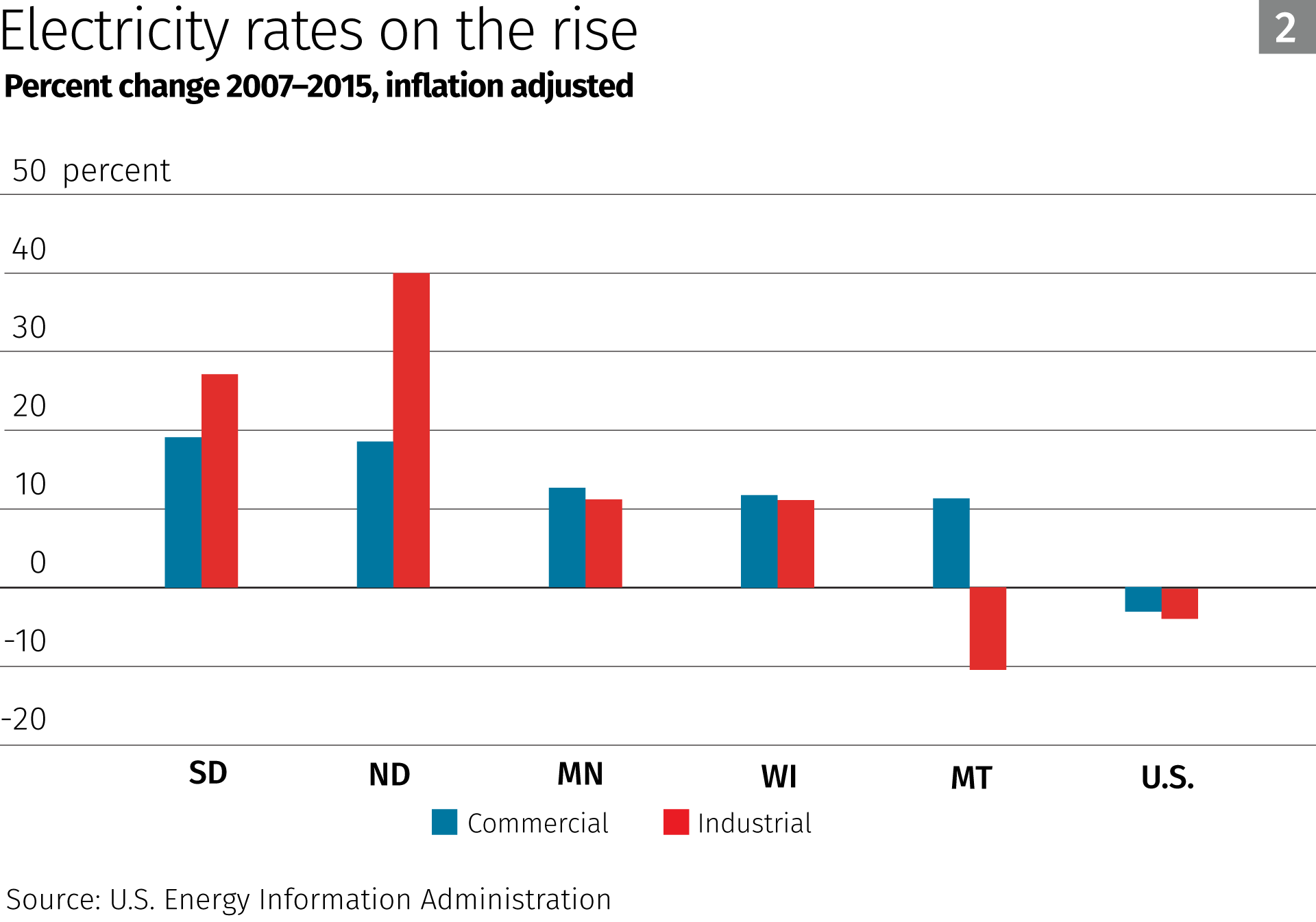 Electricity Price Chart