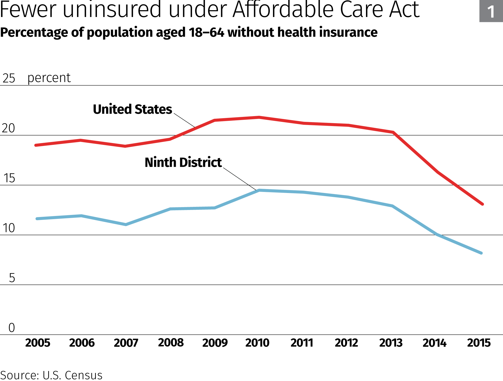 Montana Medicaid Income Chart