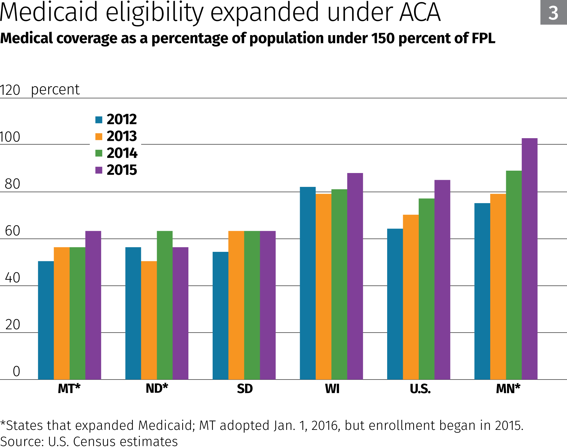 2016 Aca Obamacare Income Qualification Chart