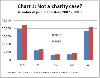Chart1 for nonprofits (Wk 1 Jan)