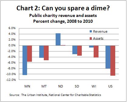 Chart 2 nonprofits blog