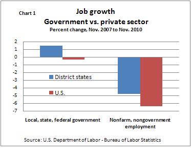 Govt. jobs -- ch1