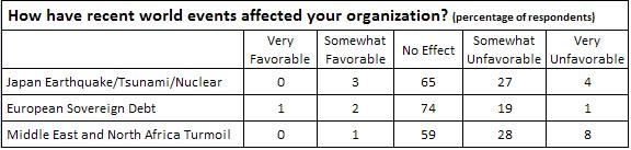 World issues table -- 4-5-11