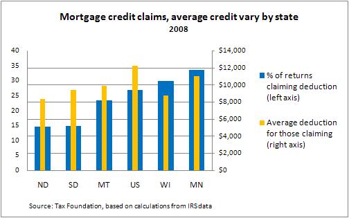 Home mortgage tax credit -- NEW TITLE