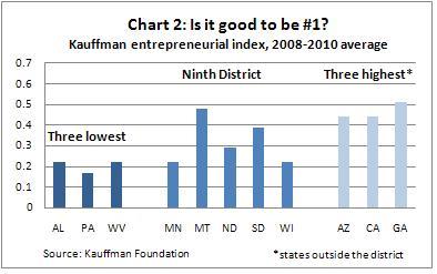 Entrepreneur chart 2 -- 5-13-11