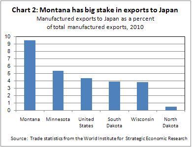 Exports to Japan CH2 -- 6-3-11