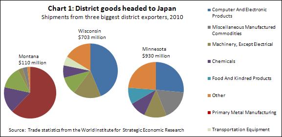 Exports to Japan CH1 -- 6-3-11