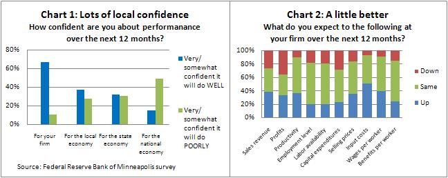 MT Biz confidence -- 6-27-11