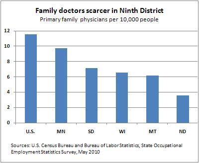 Physician ratio chart -- 7-19-11