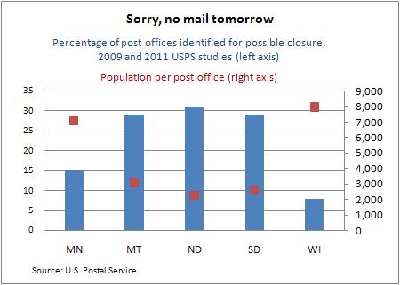 Post office closures -- Ch1 8-3-11