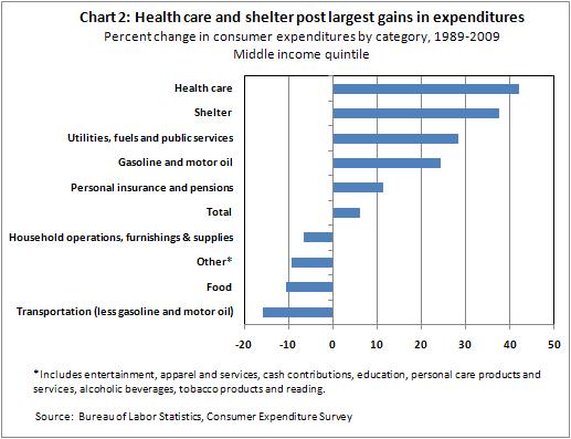 Consumer expenditures -- Ch#2 8-23-11