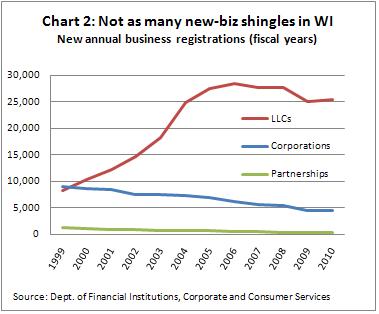 WI small biz CH 2 -- 5-12--11