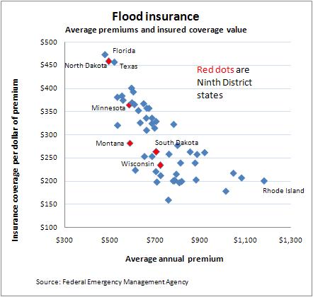 FEMA flood insurance -- 7-2-11