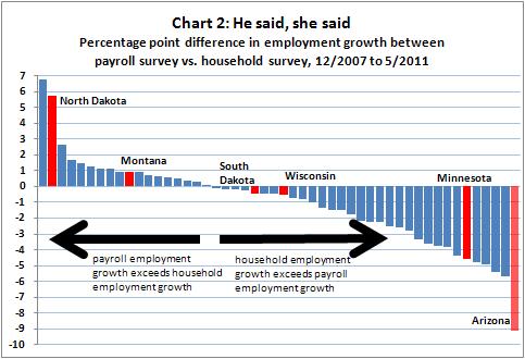 Employment Ch 2 -- 7-19-11