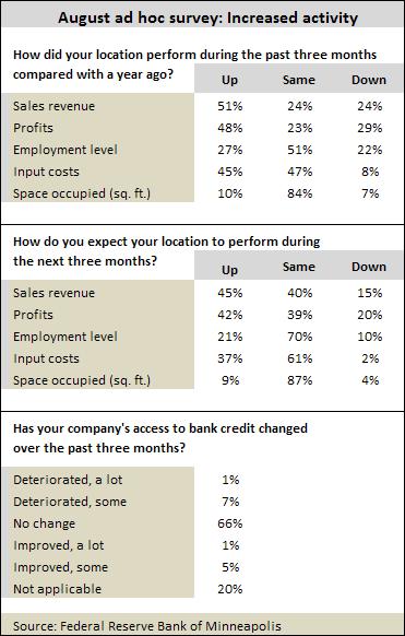 Ad hoc survey Toby -- 9-19-11