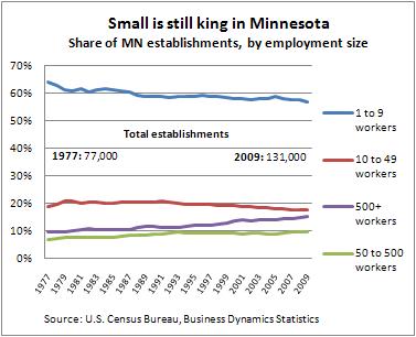 Small biz chart -- 5-5-11