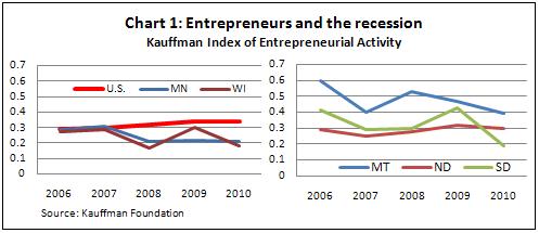 Entrepreneur chart 1 -- 5-13-11