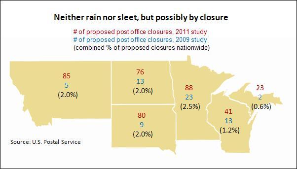 Post office closures -- 8-3-11