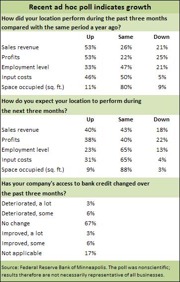 Business ad hoc survey -- 10-24-11
