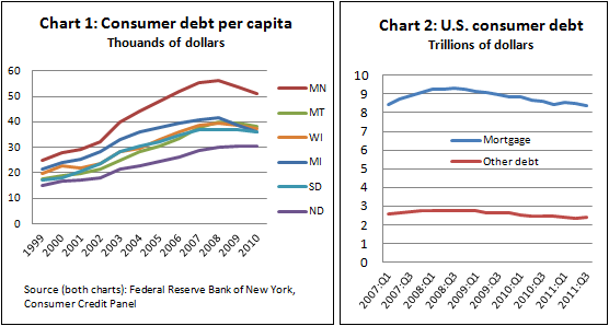 District debt -- Charts 1-2    12-16-11