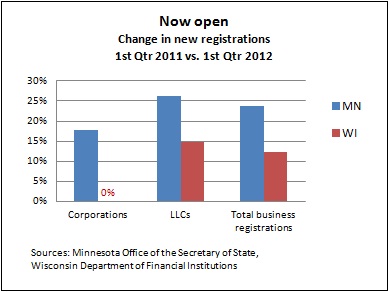 New biz registrations -- 4-24-12