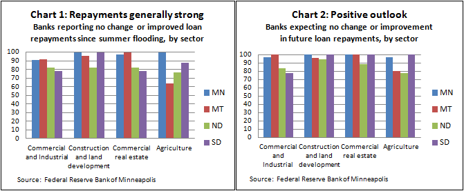 Flood Chart