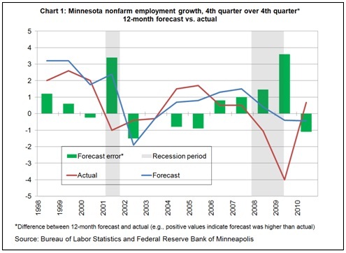 Forecast -- Chart 1 2-27-12