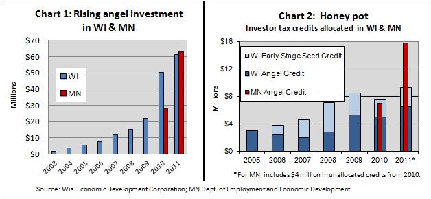 Angel investment -- ch. 1&2 -- 3-20-12