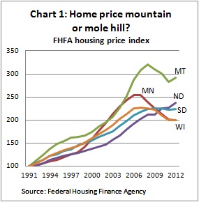 Housing index chart 1 -- 5-30-12