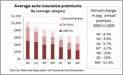 Auto insurance -- 1-23-12