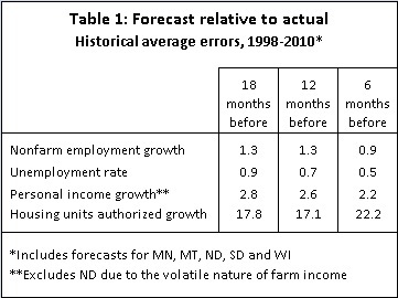 Forecast -- Table 1  2-27-12