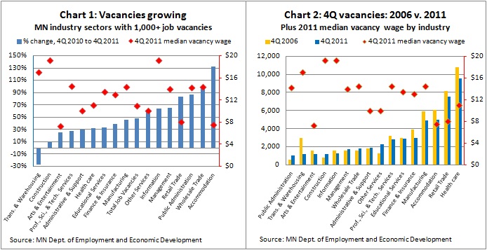 MN job vacancies -- Chart 1&2 -- 3-2-12