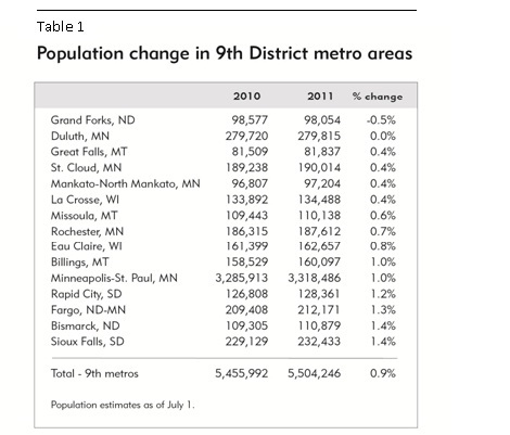 Population -- Metro table 1