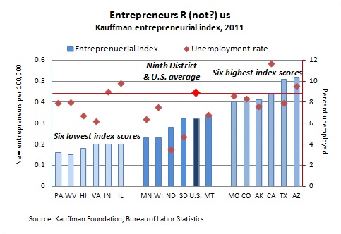 Entrepreneur -- 4-18-12