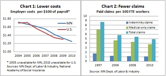 Workers comp -- 5-24-12